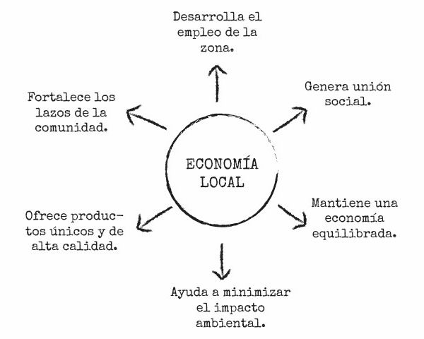 merakys - esquema economia local